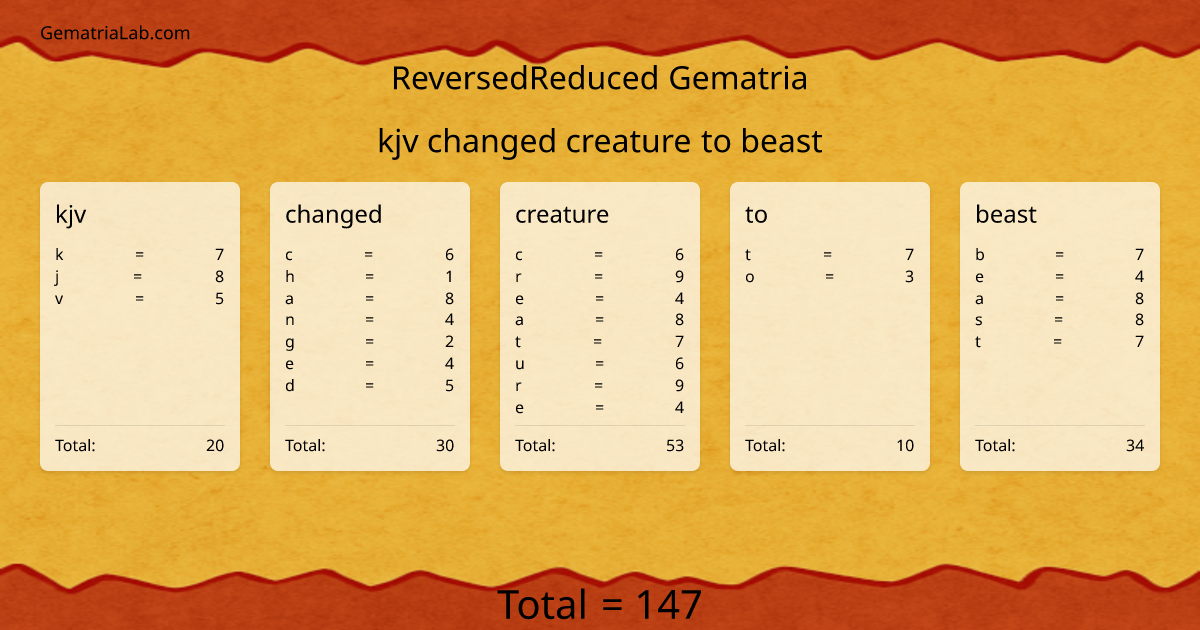 kjv changed creature to beast in reversedReduced Gematria